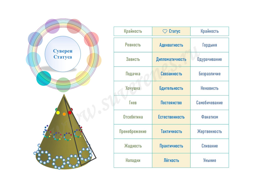Подписка (новый участник)