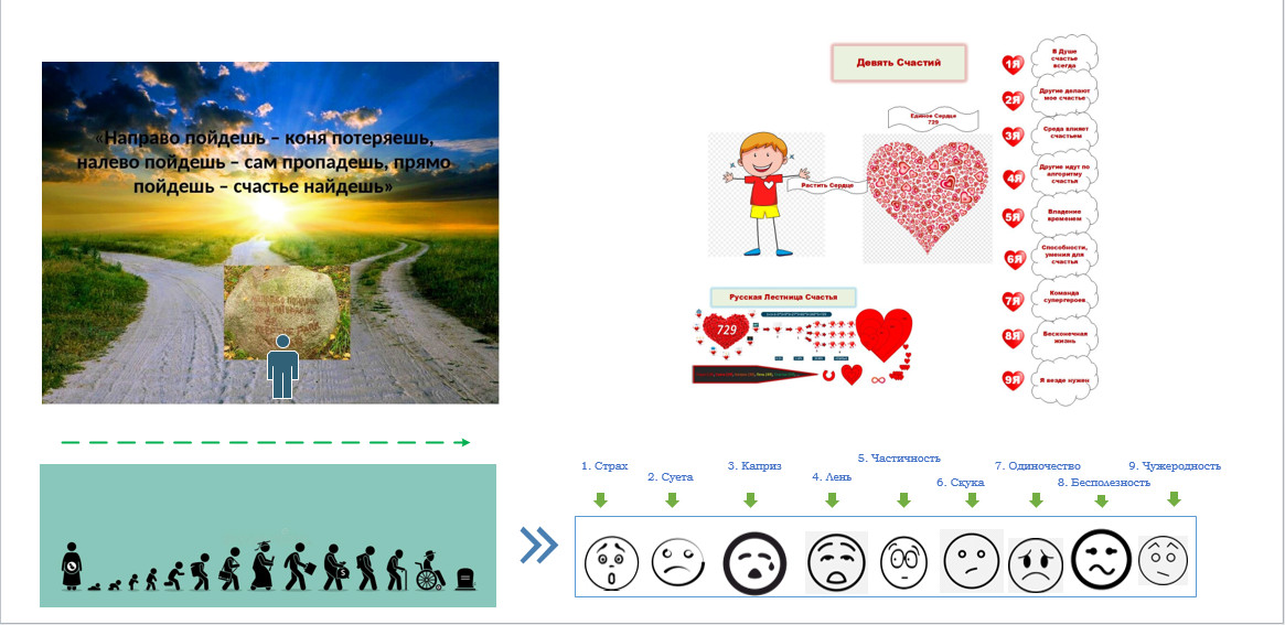 Жизнь и смерть