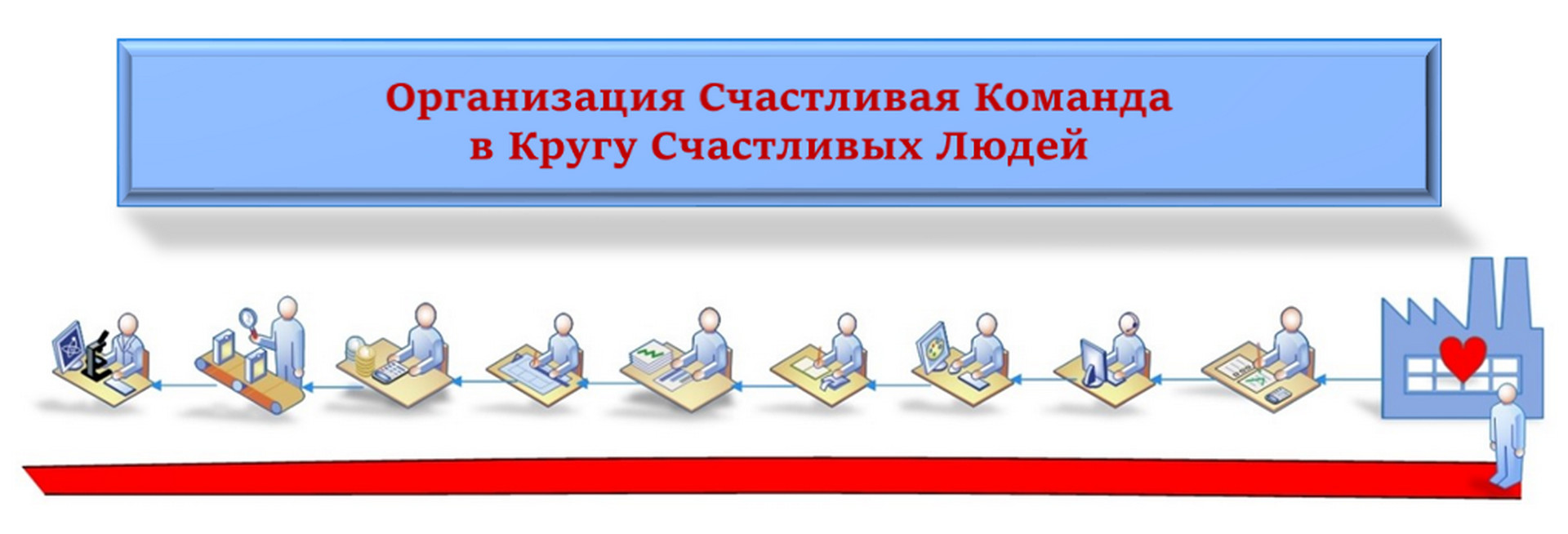 Приоритет на Счастье